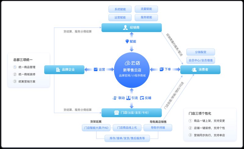 如何挑选适合自己的微信小程序开发服务商