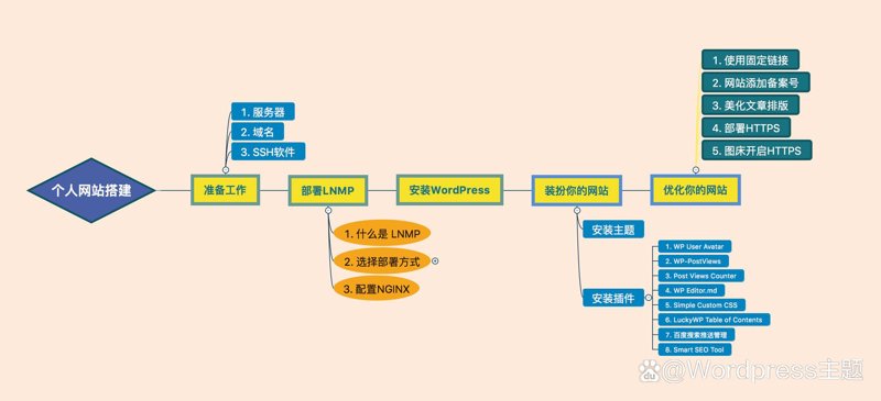 定制开发，企业信息化的加速器